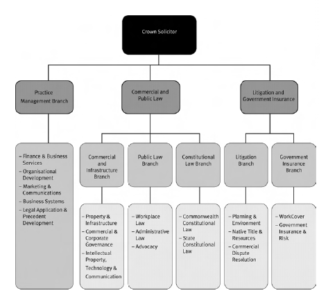 Crown Law Annual Report 2008–09 - Department of Justice and Attorney
