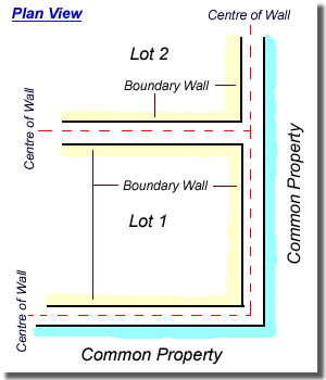boundary